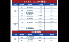 沈阳国际高中|英领国际学校2026年春季招生简章